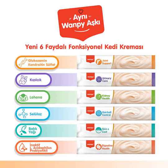 Wanpy Bone Support Sığır Eti&Tavuk 12'li-F.Krema Ödül 5x14gr - 5