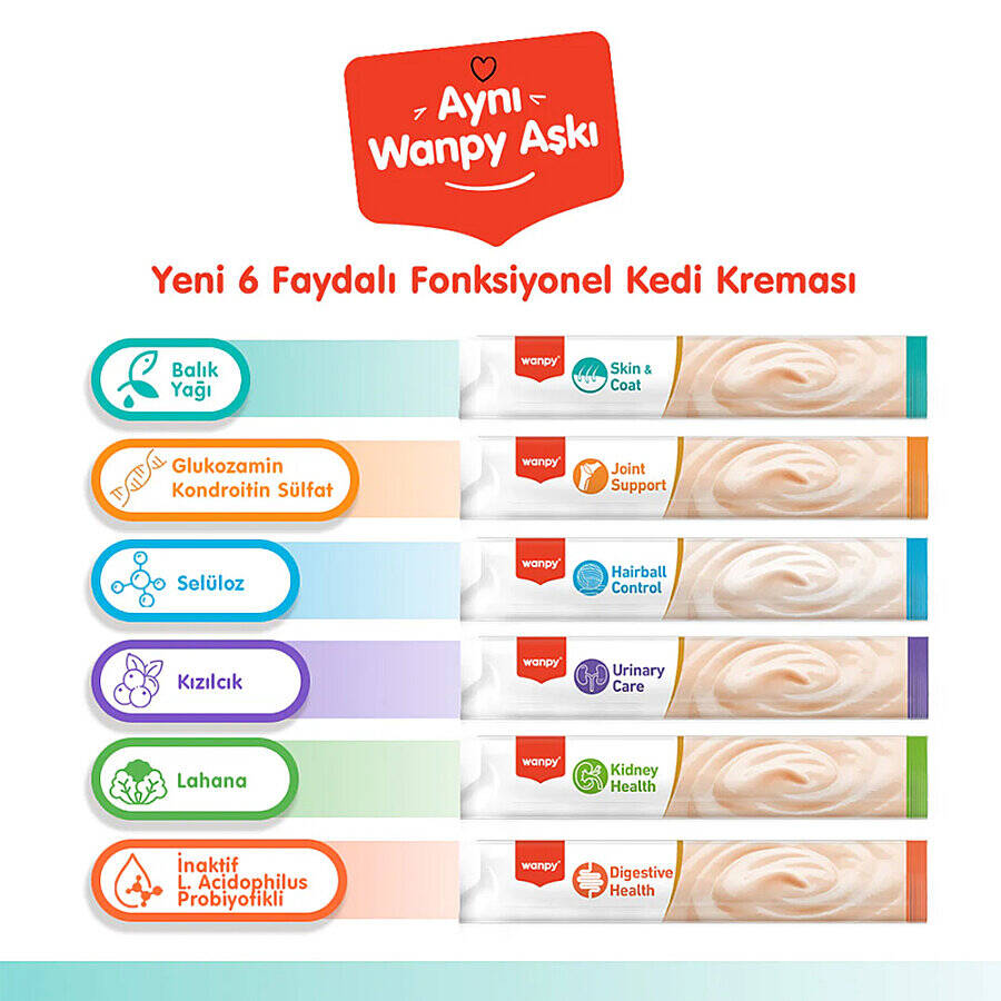 Wanpy Hairball Control Morina Balığı&Tavuk 12'li-F.Krema Ödül 5x14gr - 5