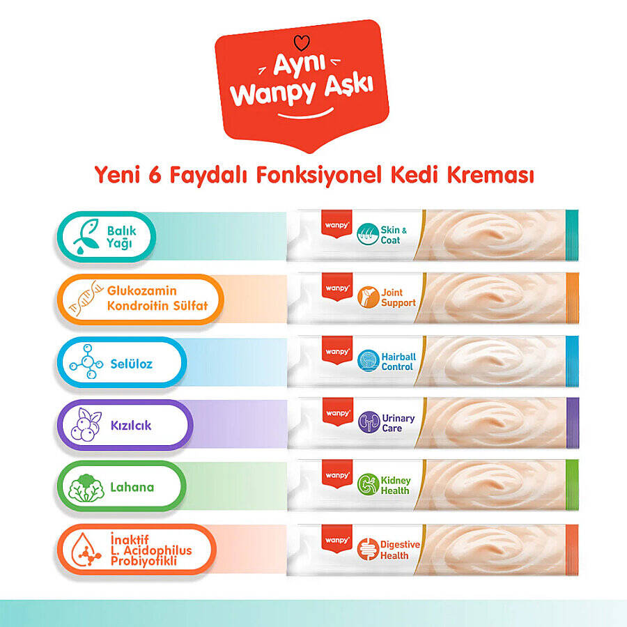 Wanpy Skin&Coat Ton Balığı&Somon 12'li-F.Krema Ödül 5x14gr - 5